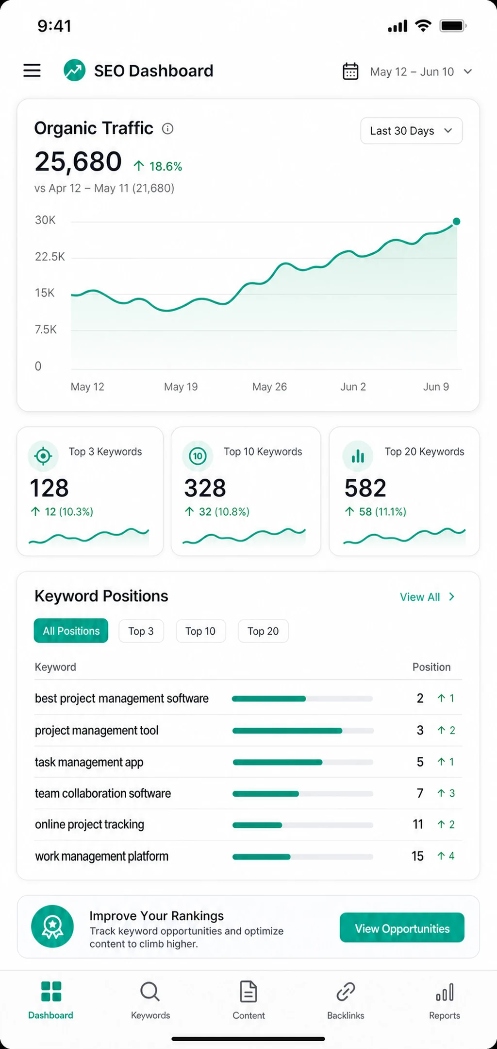 SEO analytics dashboard showing organic traffic growth and keyword rankings