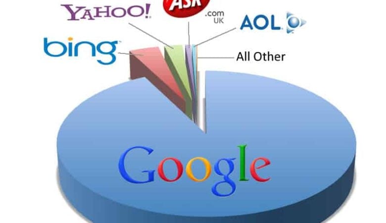 dealership SEO Spokane Valley, Washington