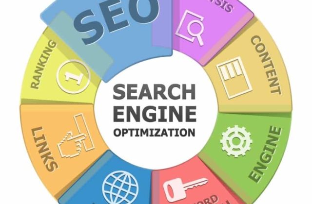 SEO companies Katy, TX