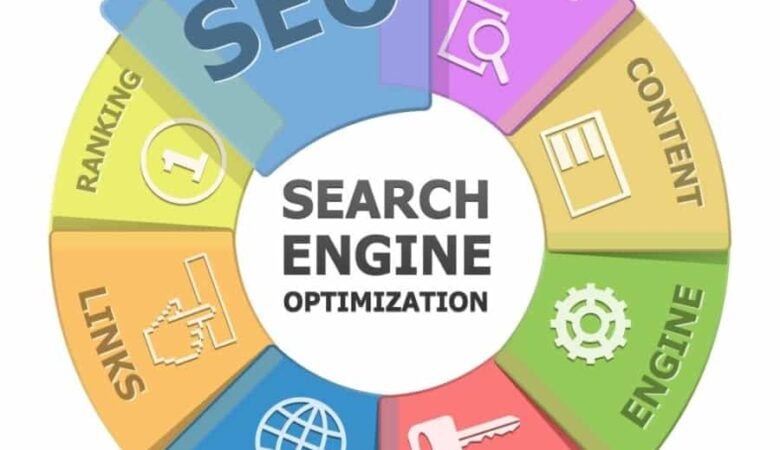 SEO companies Katy, TX