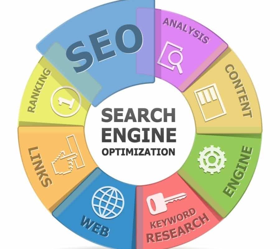 SEO companies Katy, TX