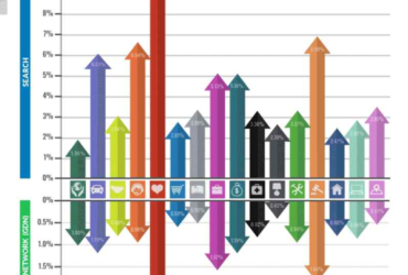 We’re Conversion Tracking Masters For Marketing Car Dealers
