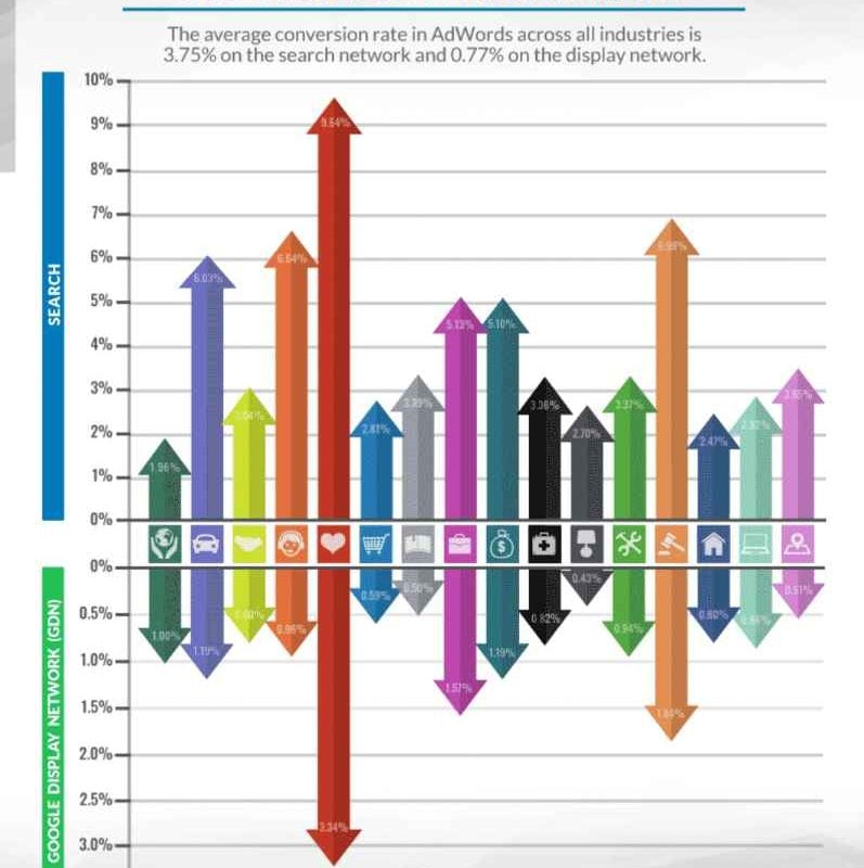 We’re Conversion Tracking Masters For Marketing Car Dealers 1 conversion company Pearland, TX