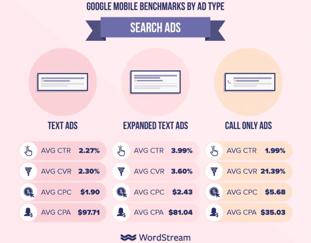 Paid Search Ads Sugar Land, TX