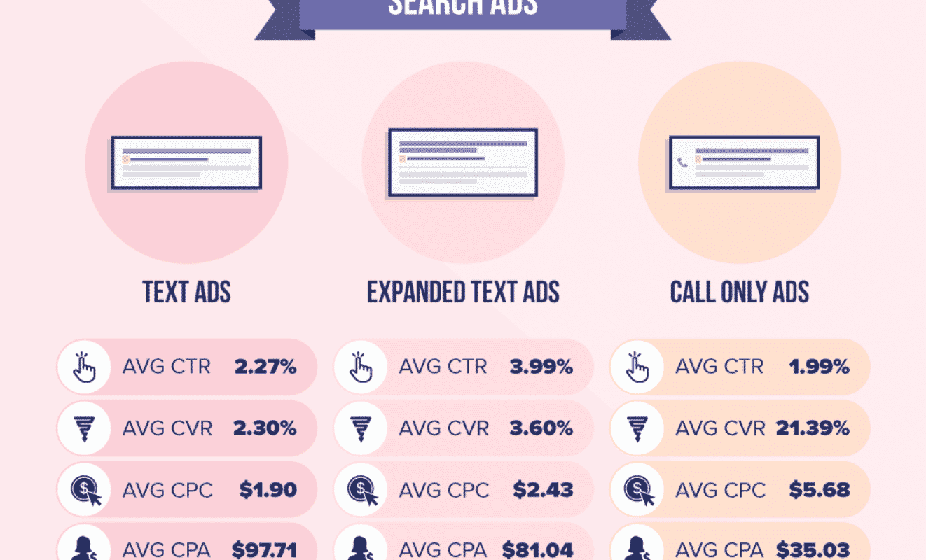 Paid Search Ads Sugar Land, TX