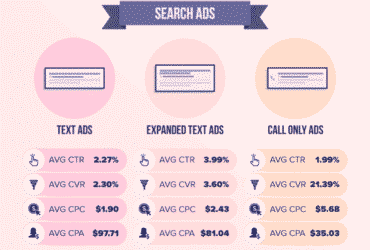 Car Dealer PPC Lakewood, Colorado For Hot Bidding Wars
