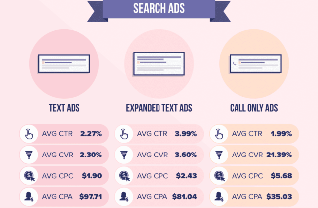 Paid Search Ads Sugar Land, TX