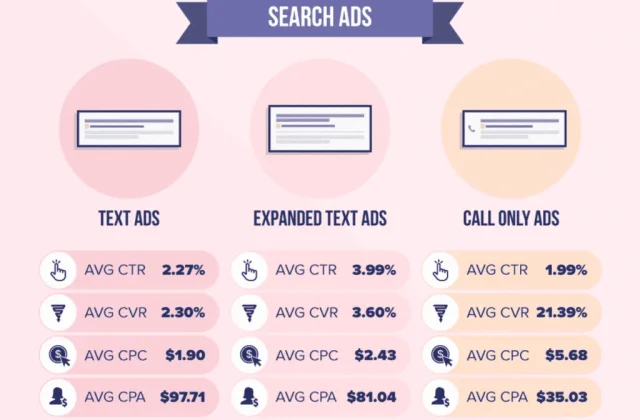 Paid Search Ads Sugar Land, TX