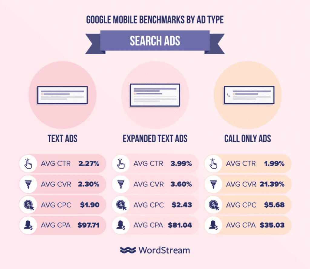 automotive PPC Beaumont, Texas