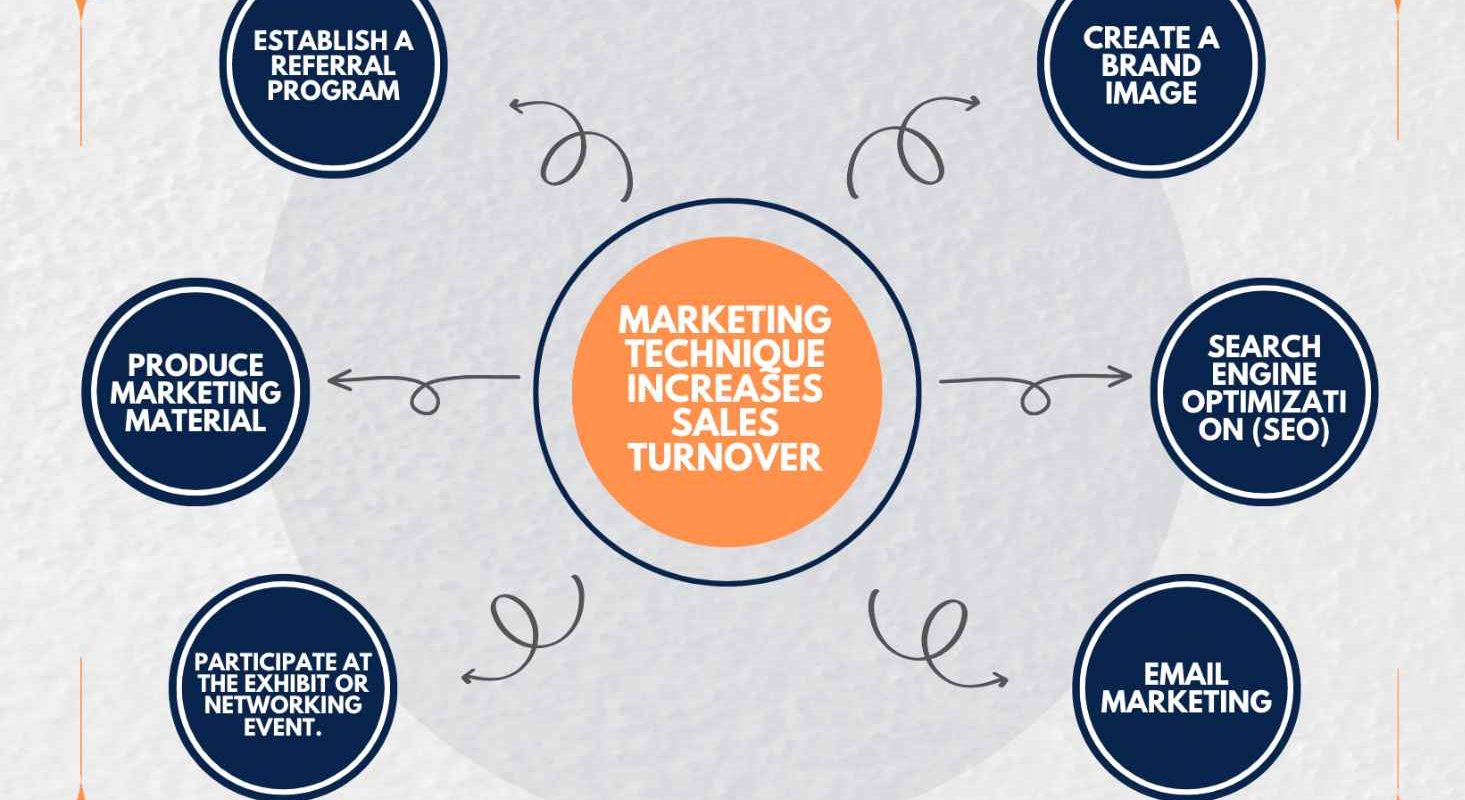 Best Local SEO Houston, TX – Connect with Local Customers 1 Energy Corridor digital marketing agency