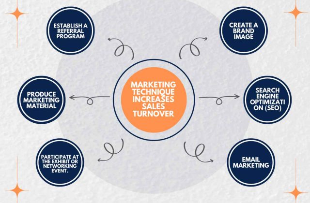 Energy Corridor digital marketing agency