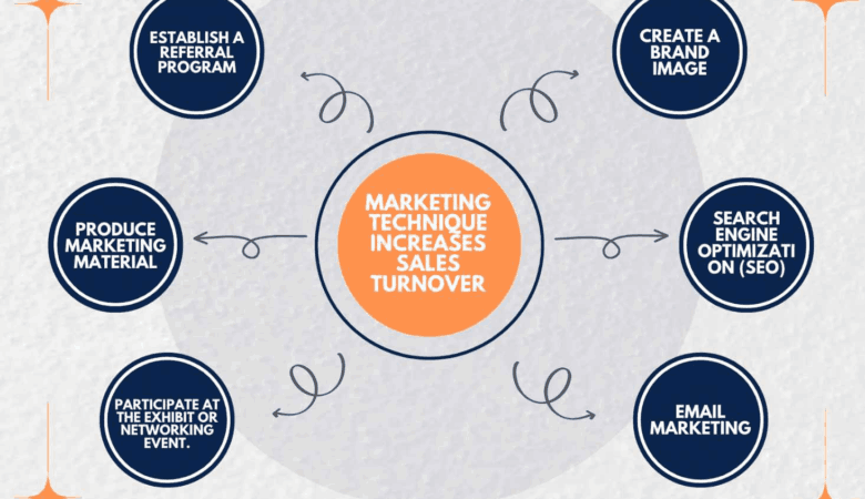 Energy Corridor digital marketing agency