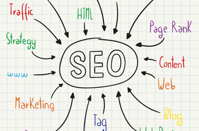 hire SEO Houston, TX