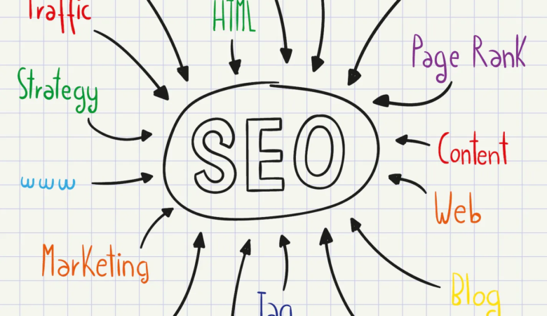hire SEO Houston, TX