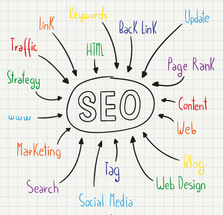 hire SEO Houston, TX