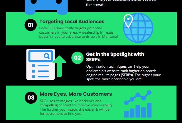 Unleash Our Automotive SEO Agency Services & Unlock Success