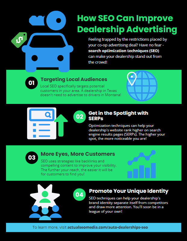 Unleash Our Automotive SEO Agency Services & Unlock Success