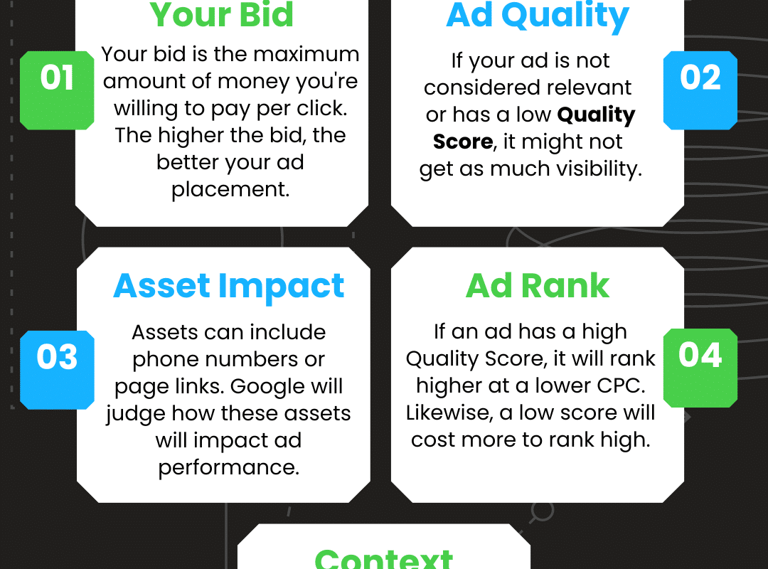 ppc ads Katy, TX
