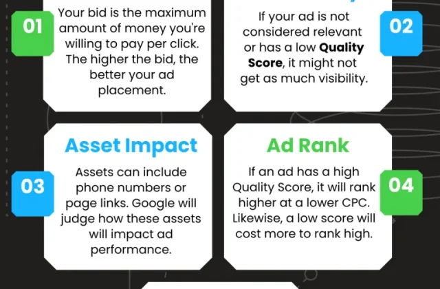 ppc ads Katy, TX