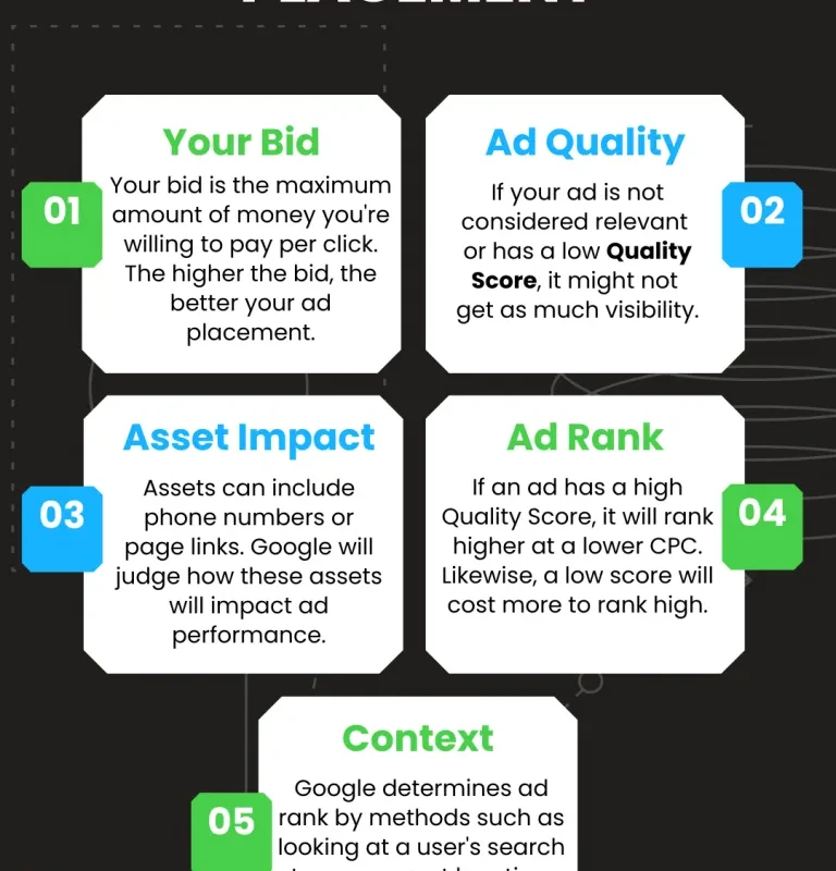 ppc ads Katy, TX