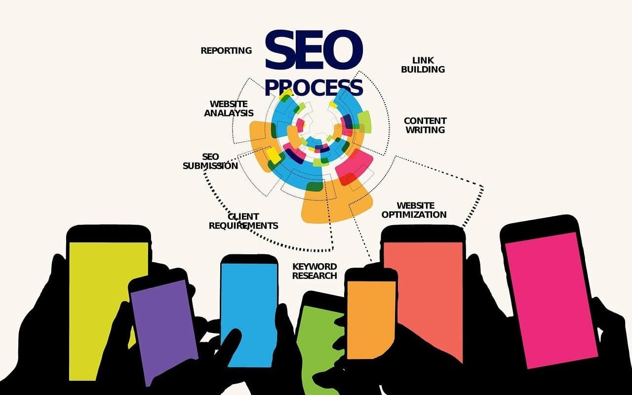 Best SEO Marketing Companies 77002