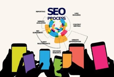 Top Cypress Pay Per Click Advertising for Business Growth