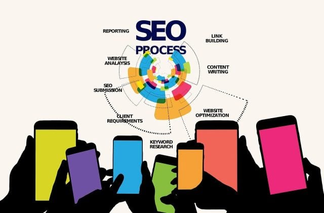Best SEO Marketing Companies 77002