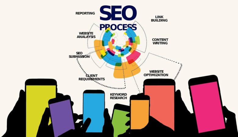 Best SEO Marketing Companies 77002