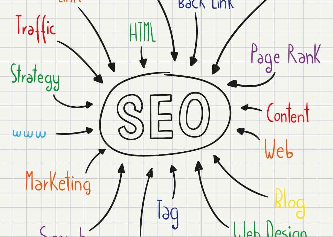 Houston SEO