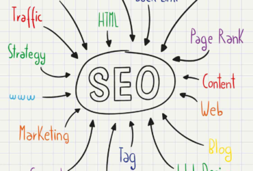 Powerful Online Marketing Houston, TX, Tactics for Better ROI