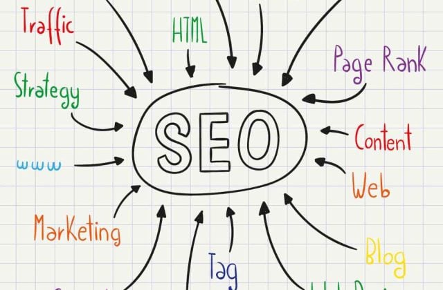 Houston SEO
