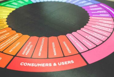 Dealership Marketing Is The New Way Of Growth