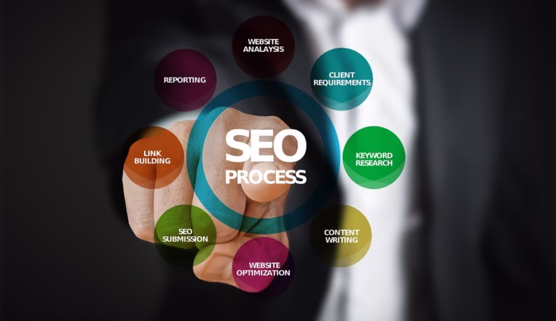 seo website design Dickinson, TX