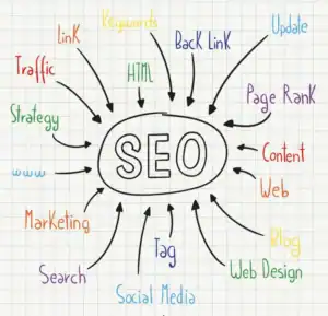 top SEOs Katy, TX 