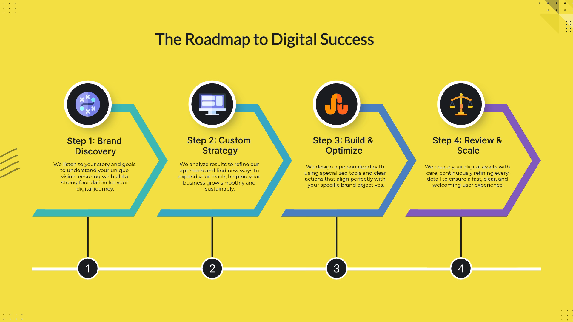 Wharton SEO 7 Wharton SEO