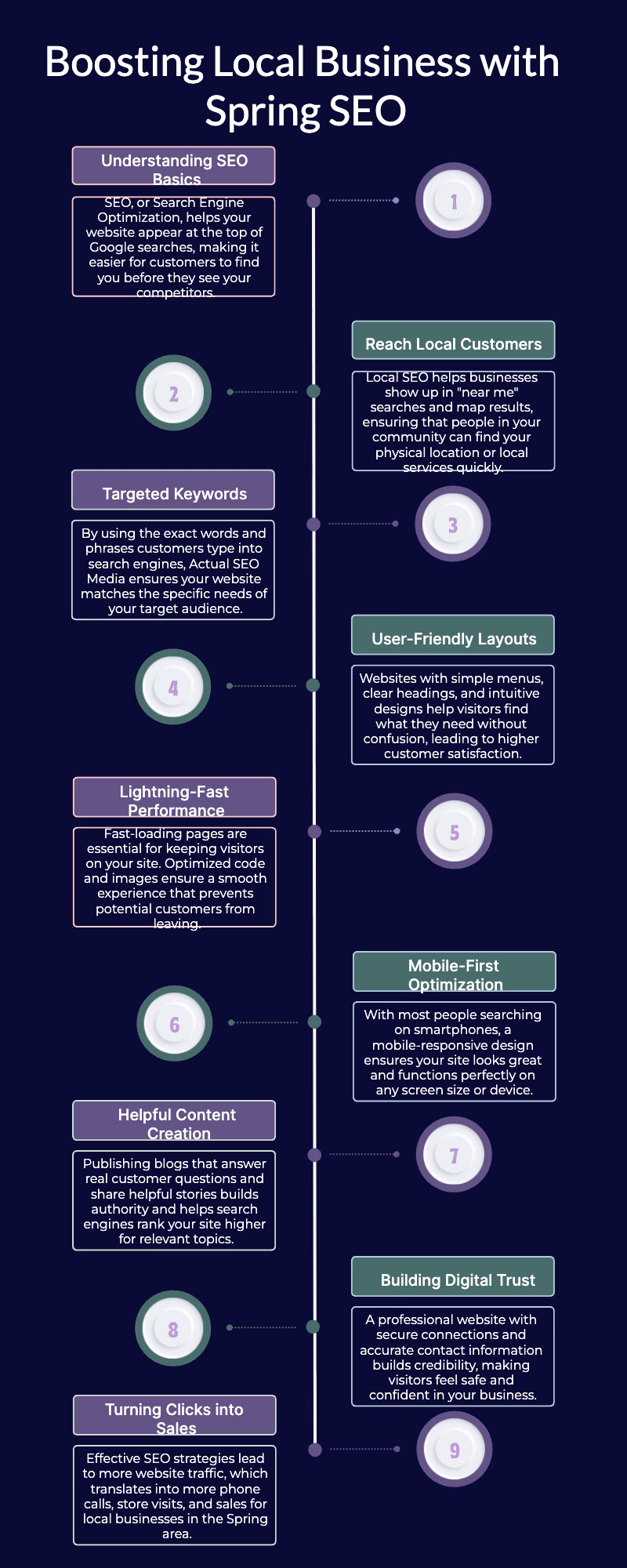 Spring SEO local business infographic