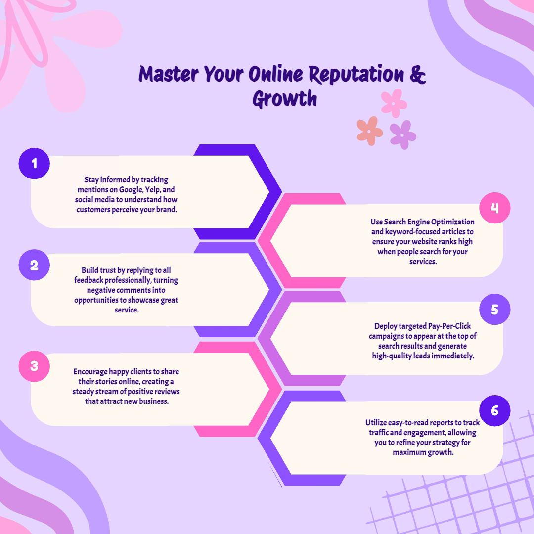 Online reputation and growth infographic