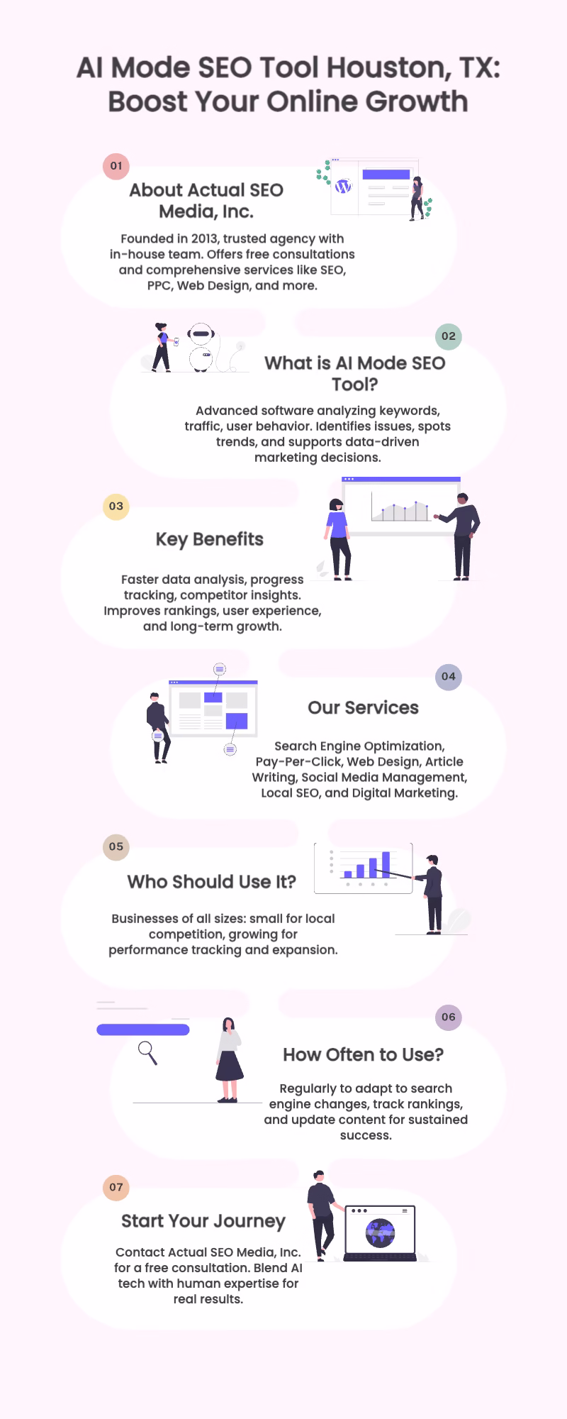 AI Mode SEO Tool Houston TX Boost Your Online Growth