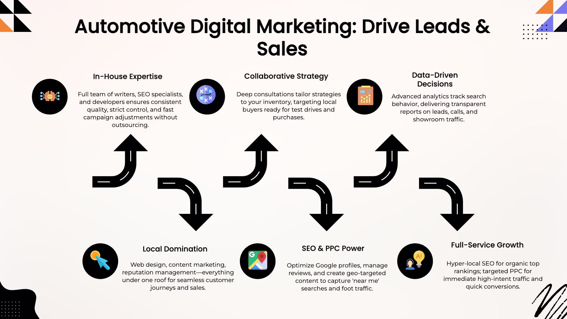 Infographic on Texas City SEO and marketing