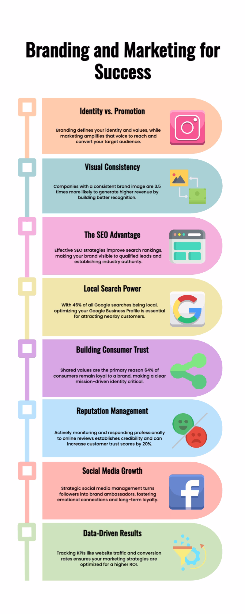 Branding And Marketing For Success