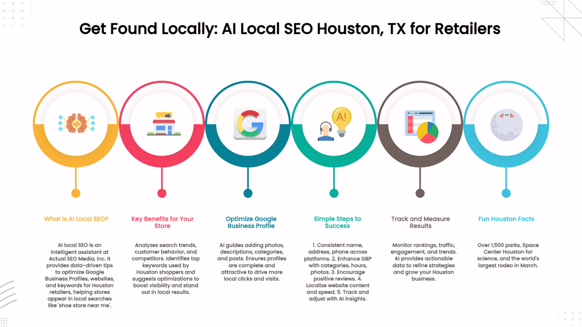 Houston TX AI local SEO for retailers infographic