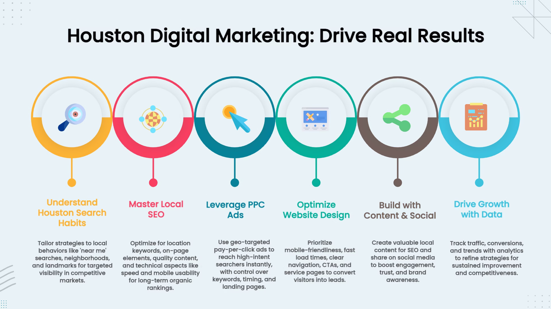 Why digital marketing wins over traditional marketing infographic