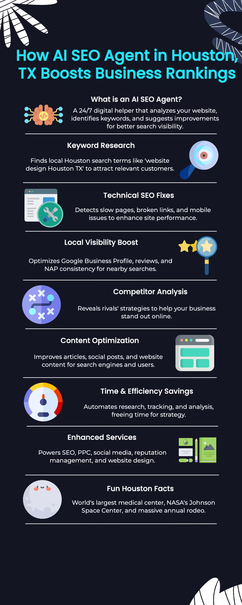 Houston AI SEO agent business rankings infographic