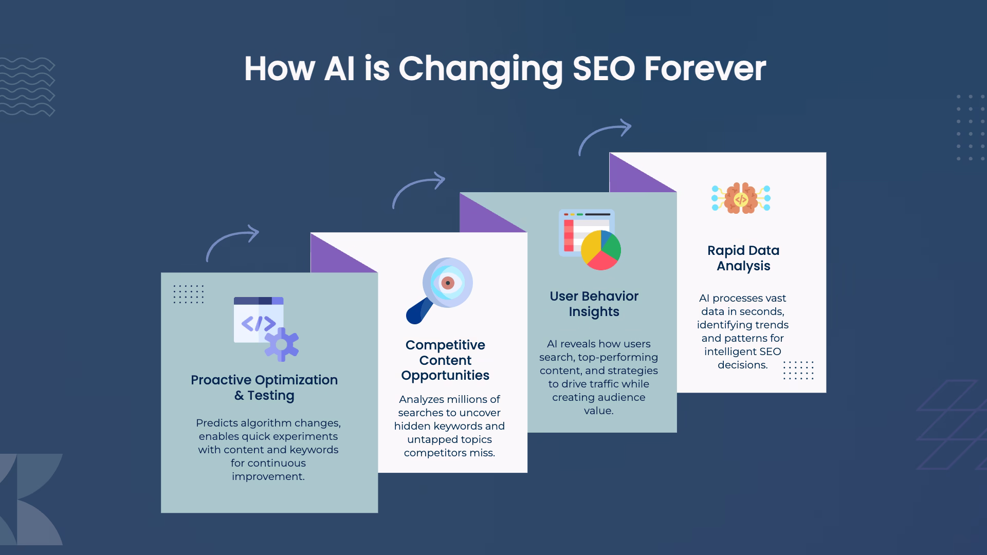 AI for SEO 2 Infographic showing how AI is changing SEO forever