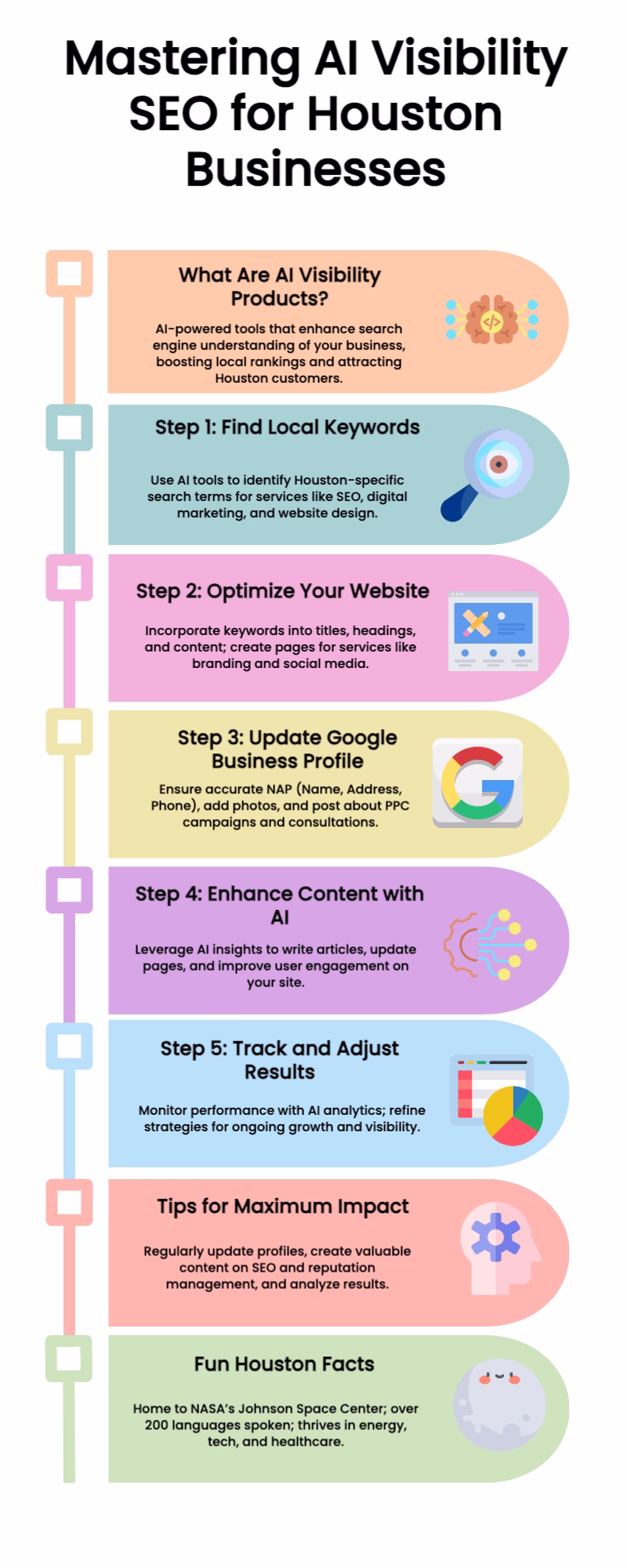 Mastering AI SEO to improve Houston business rankings