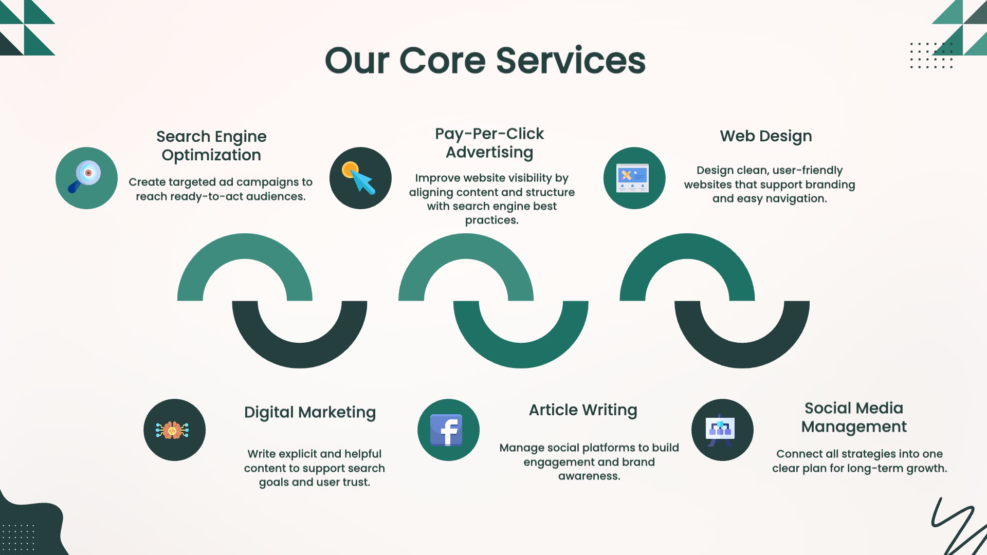 Infographic of our core services highlighting main offerings and solutions