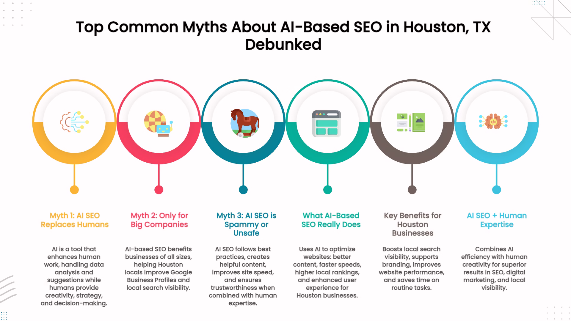 Top Common Myths About AI Based SEO in Houston TX Debunked