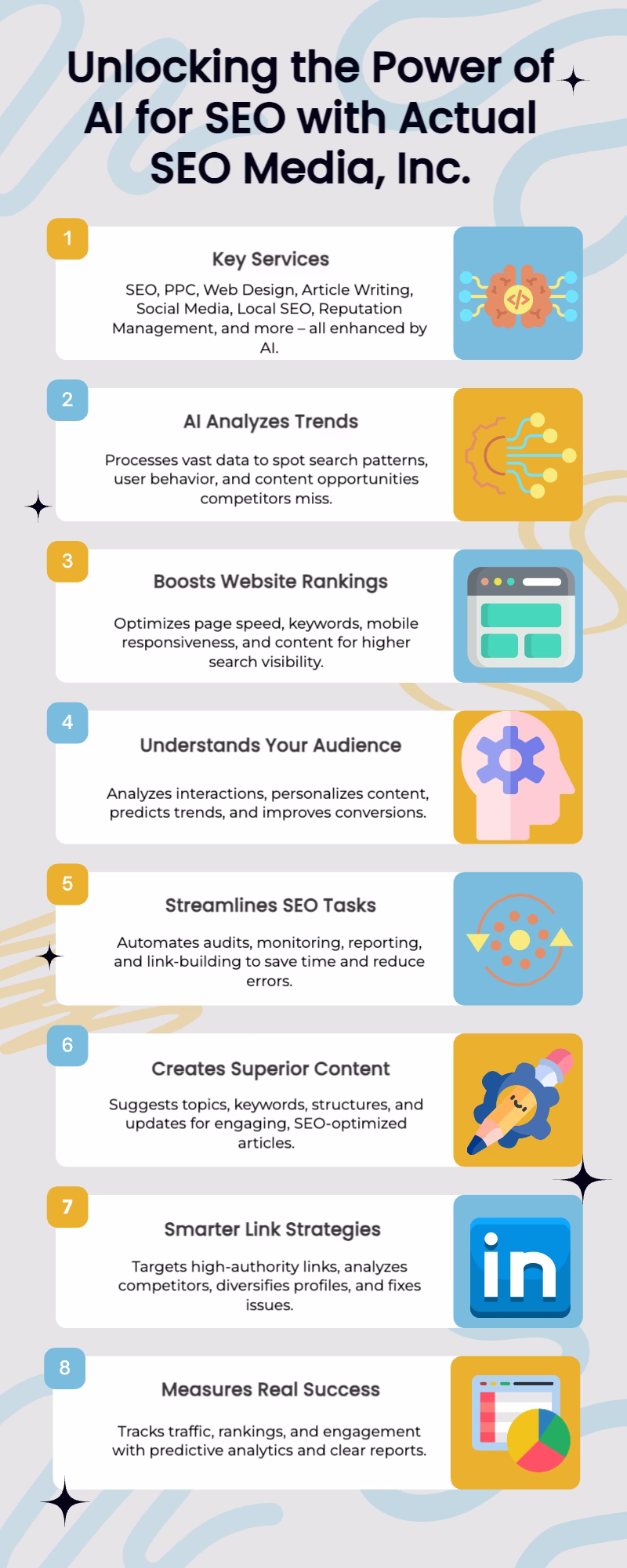 Infographic unlocking the power of AI SEO, showing how artificial intelligence enhances digital marketing strategies with Actual SEO Media, Inc.