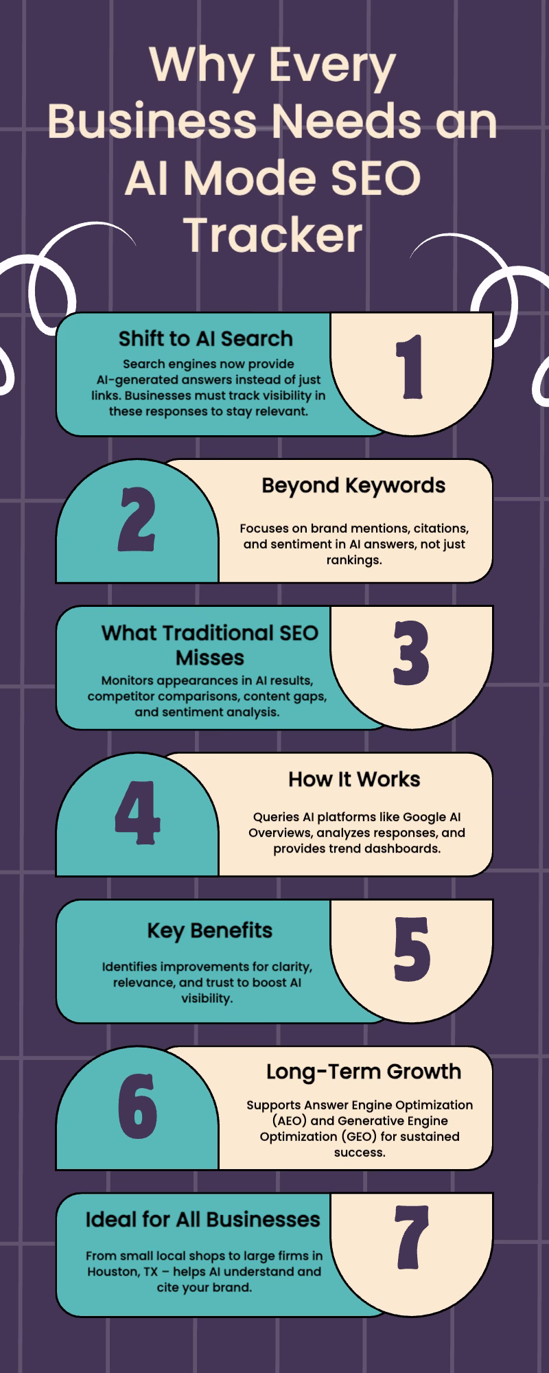 Why every business needs an AI mode SEO tracker