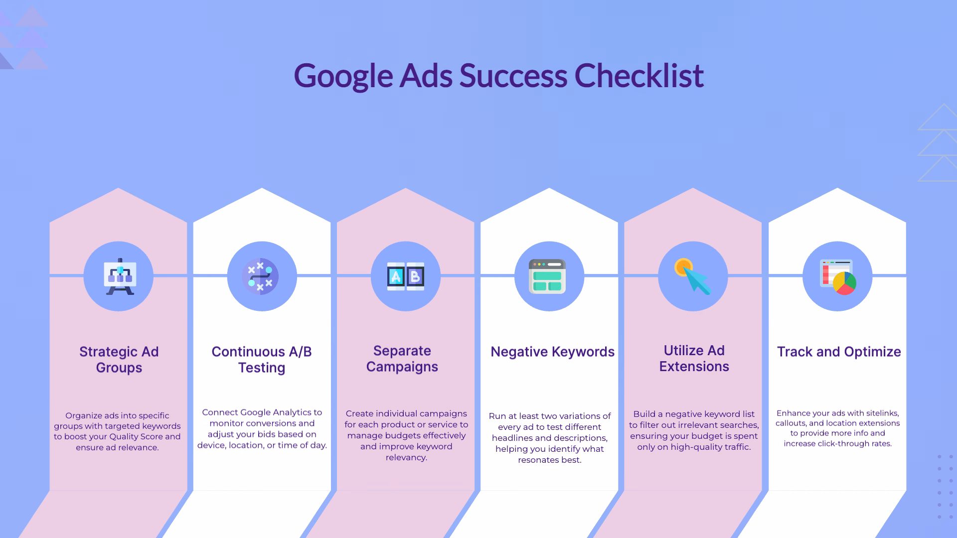 Infographic on Google Ads success